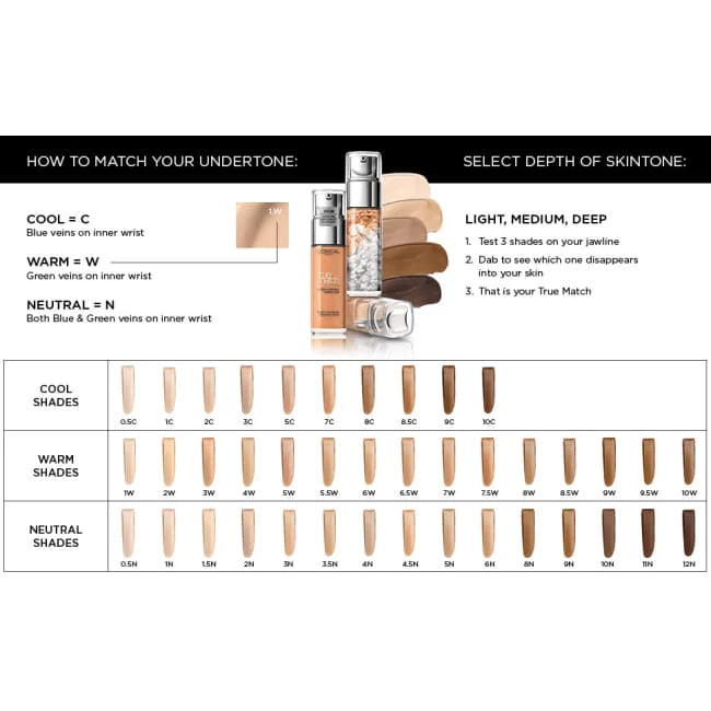 L'Oreal Paris True Match Liquid Foundation